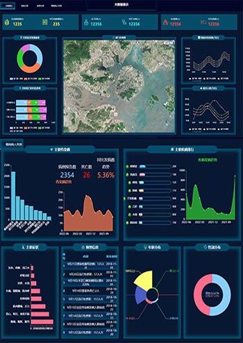 医院数据统计后台数据图形表格html网页模板